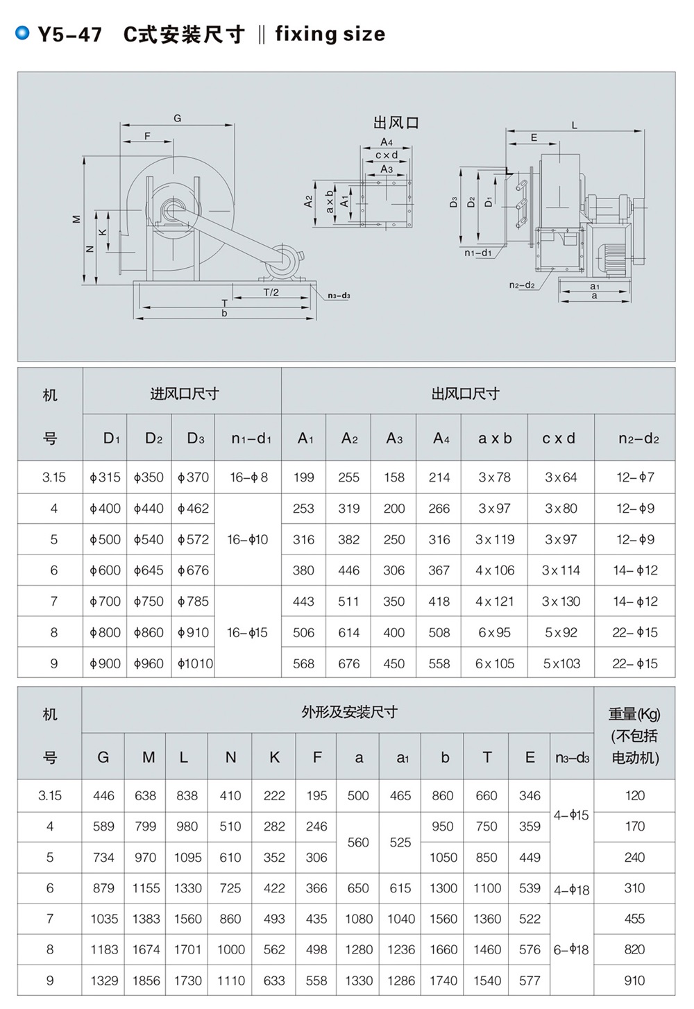 Y5-47II型锅炉离心引风机