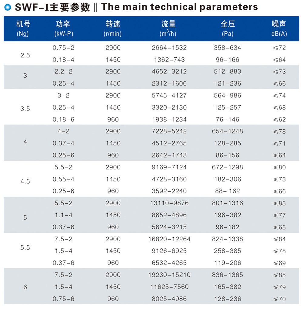 SWF-I、II型混流式通风机