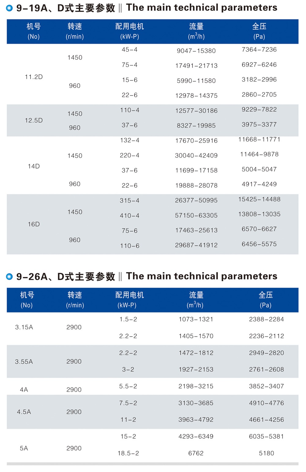 9-19、9-26型高压离心式通风机