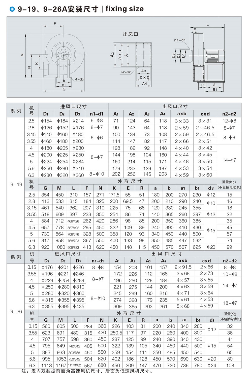 9-19、9-26型高压离心式通风机