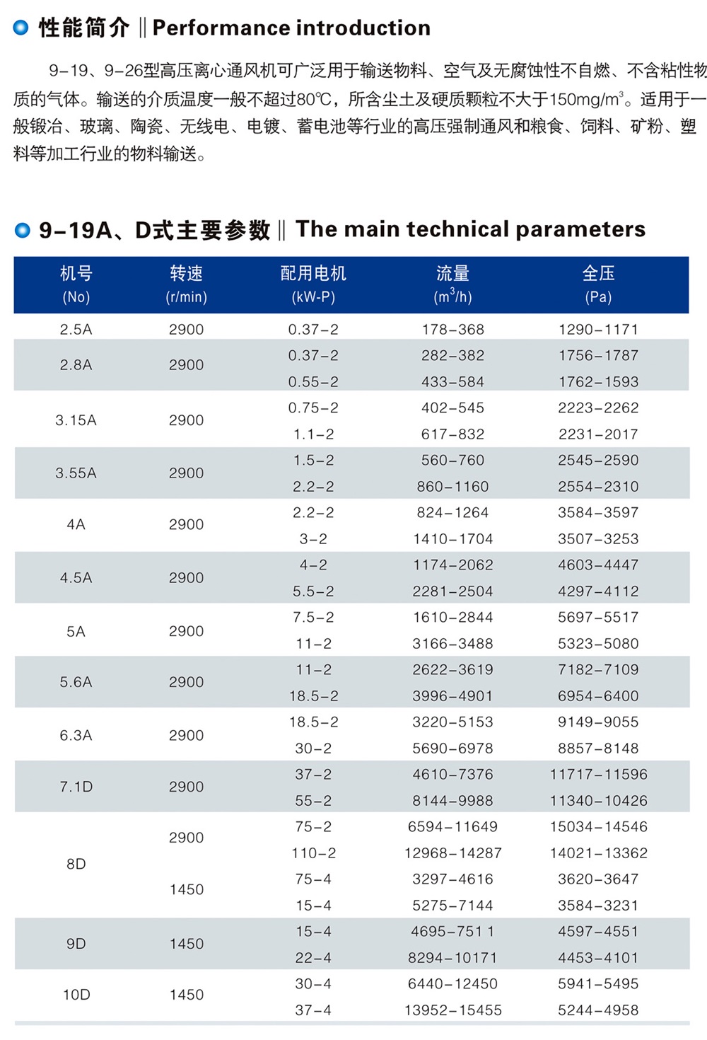 9-19、9-26型高压离心式通风机