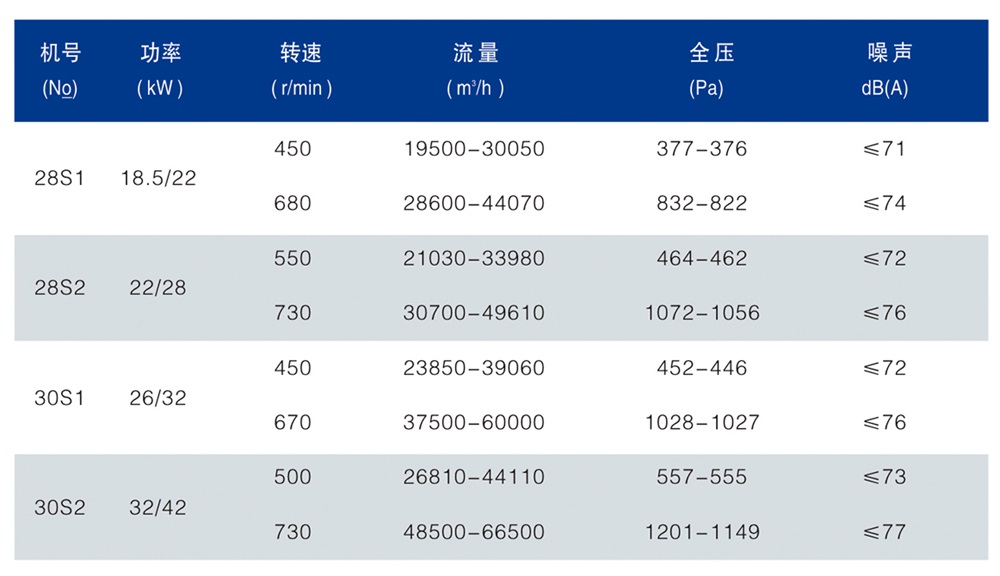 HTFC(DT)系列消防、通风两用低噪声柜式离心通风机