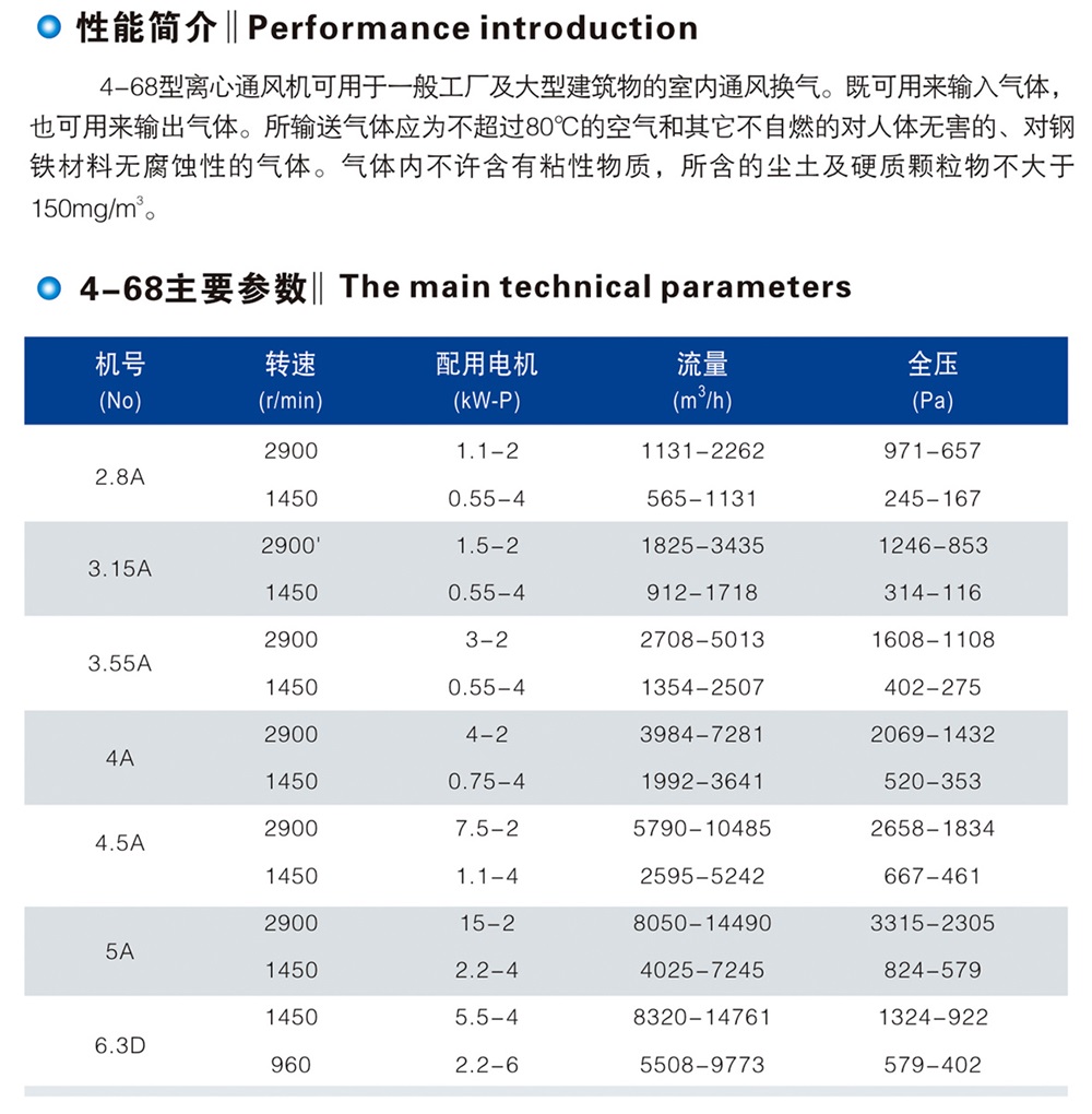 4-68型离心通风机