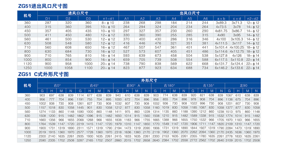 ZG51离心式通风机