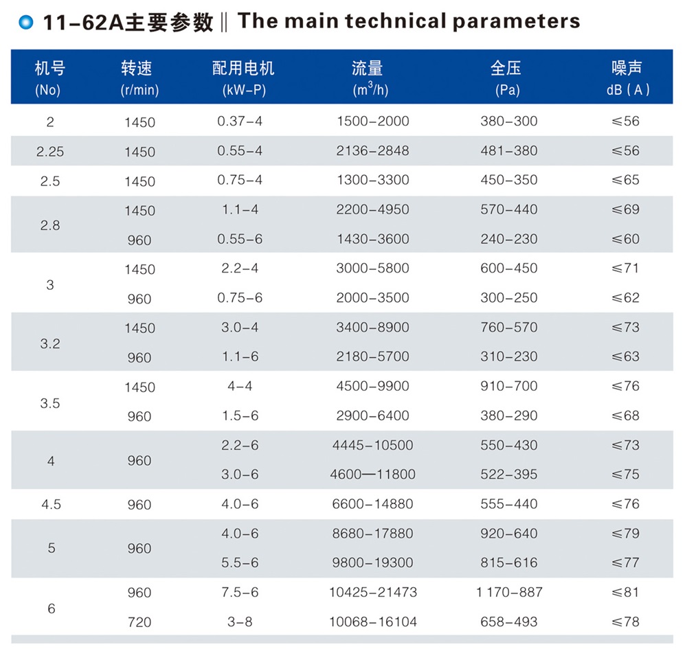 11-62型A式低噪声多翼离心通风机