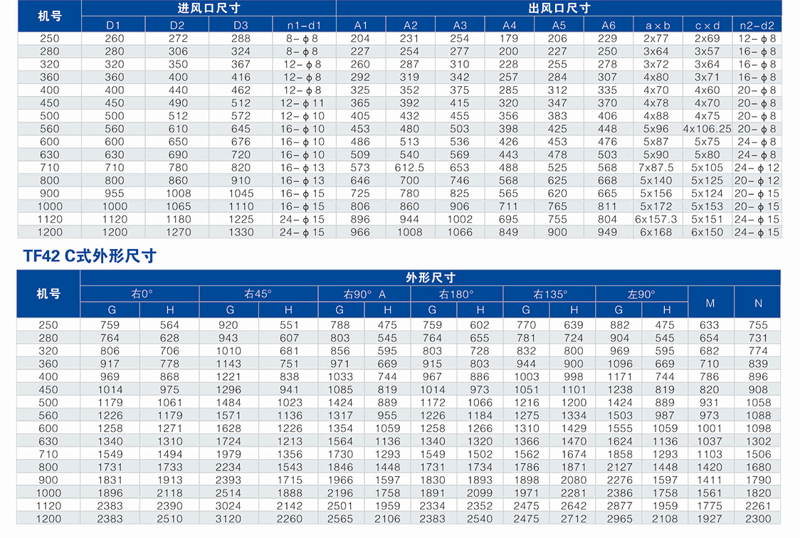 TF42离心后倾风机