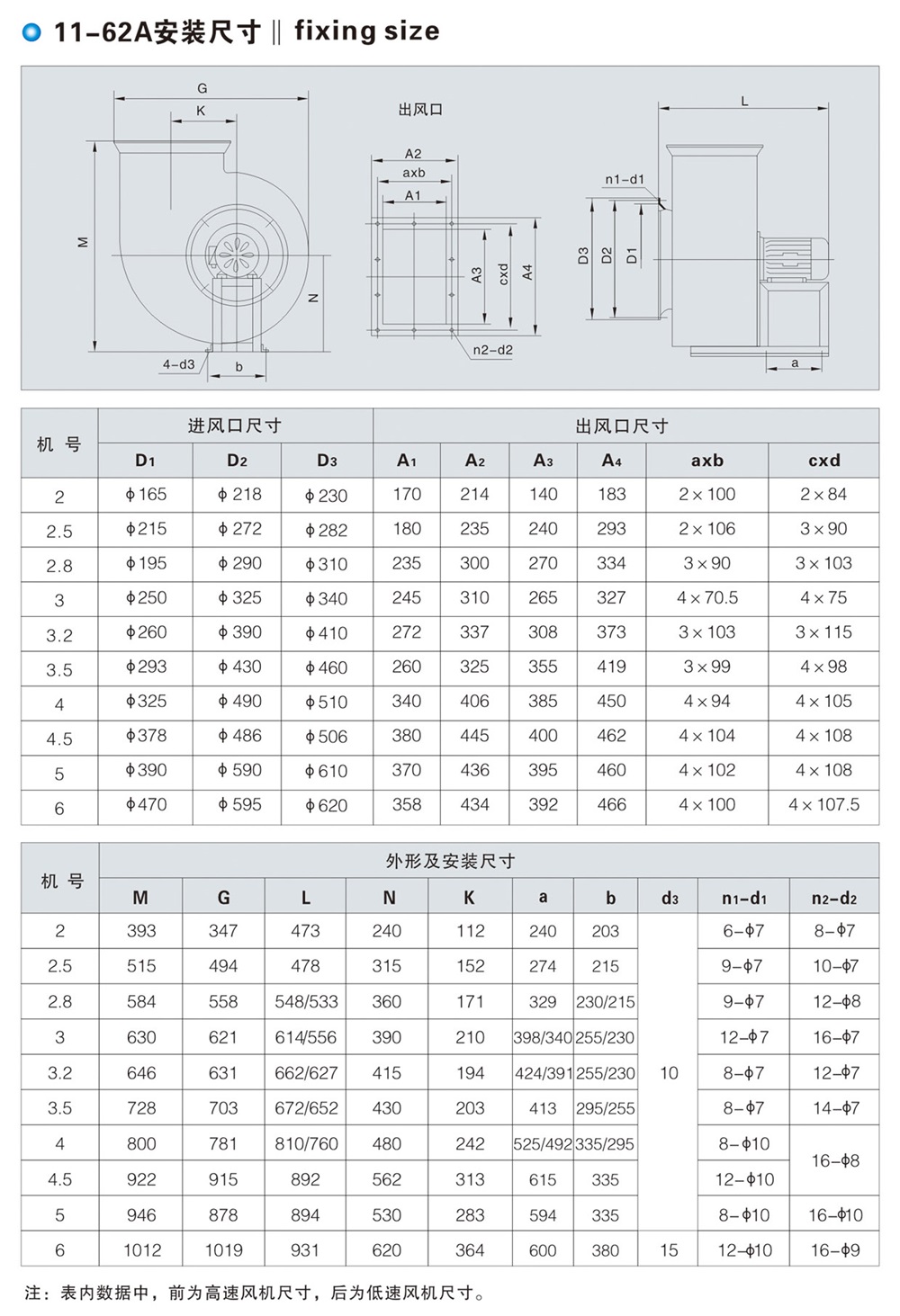 11-62型A式低噪声多翼离心通风机
