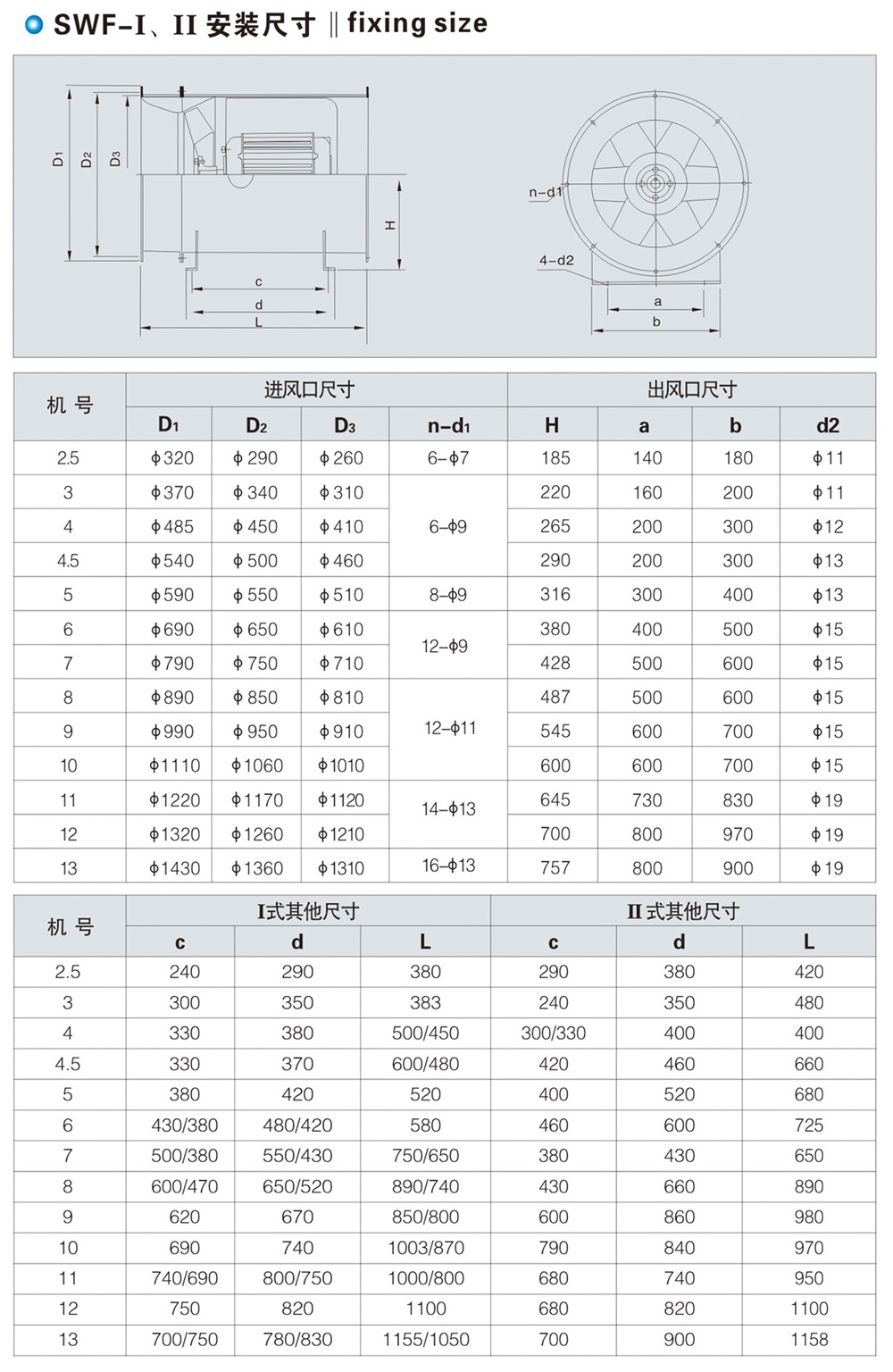 SWF-I、II型混流式通风机