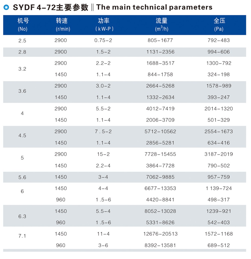 SYDF4-72型离心通风机