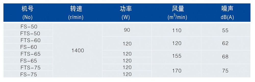 强力电风扇