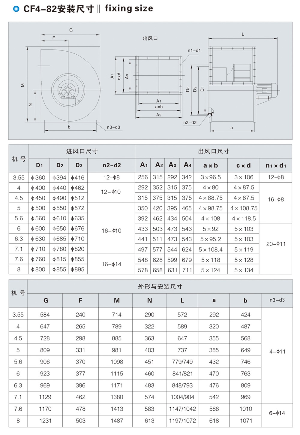 CF4-82型高效、低噪声厨房专用离心通风机
