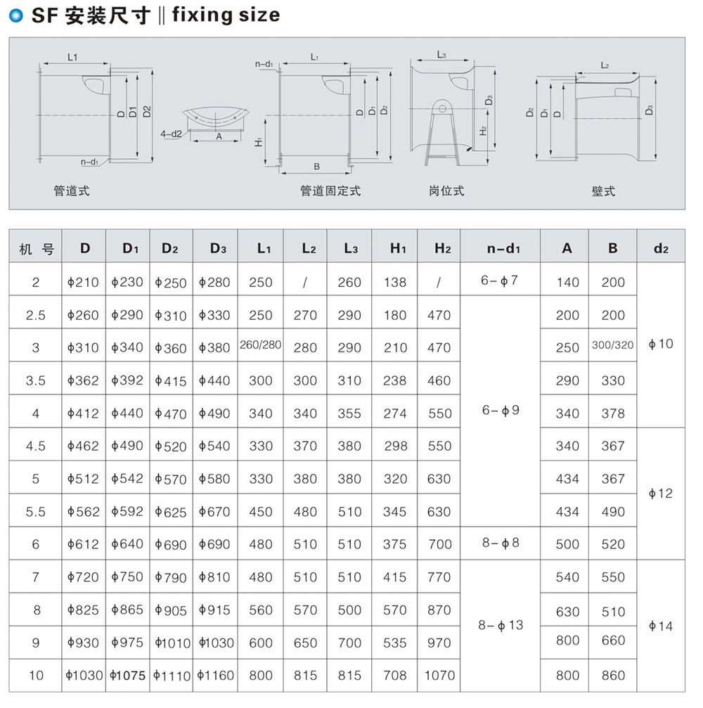 SF 型低噪声轴流通风机