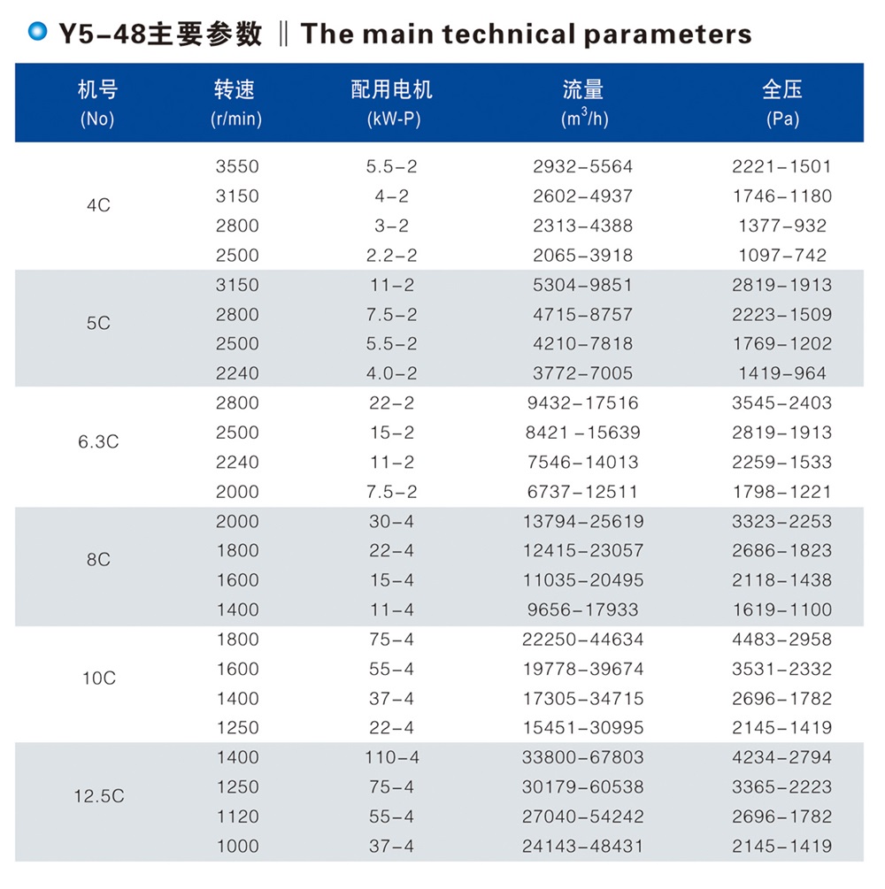 Y5-48型锅炉离心引风机