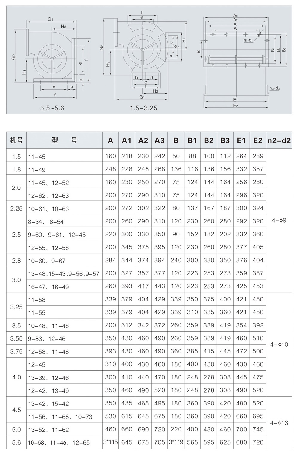 DKT外转子双进风空调风机、SDKT柜式空调风机