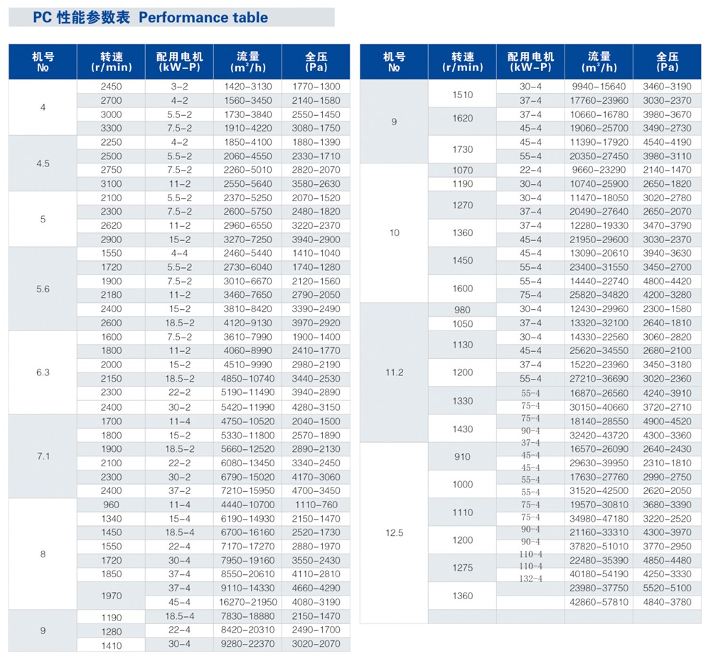 PC排料离心通风机
