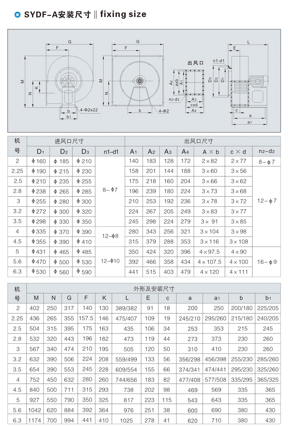 SYDF-A系列多翼式高效低噪声离心通风机