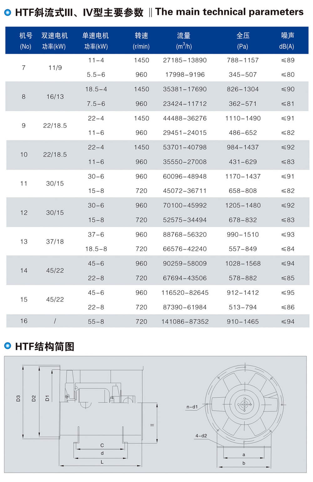 HTF(XGF)系列消防高温排烟专用风机