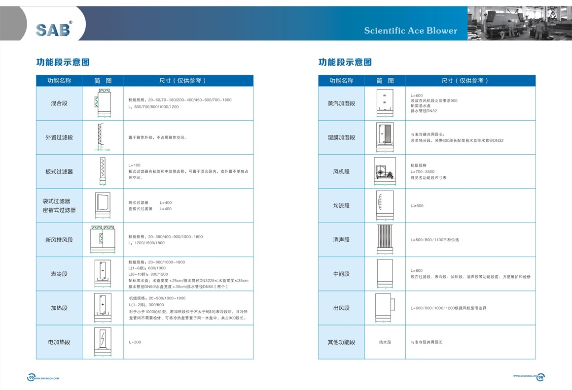 YDK组合式空调机组