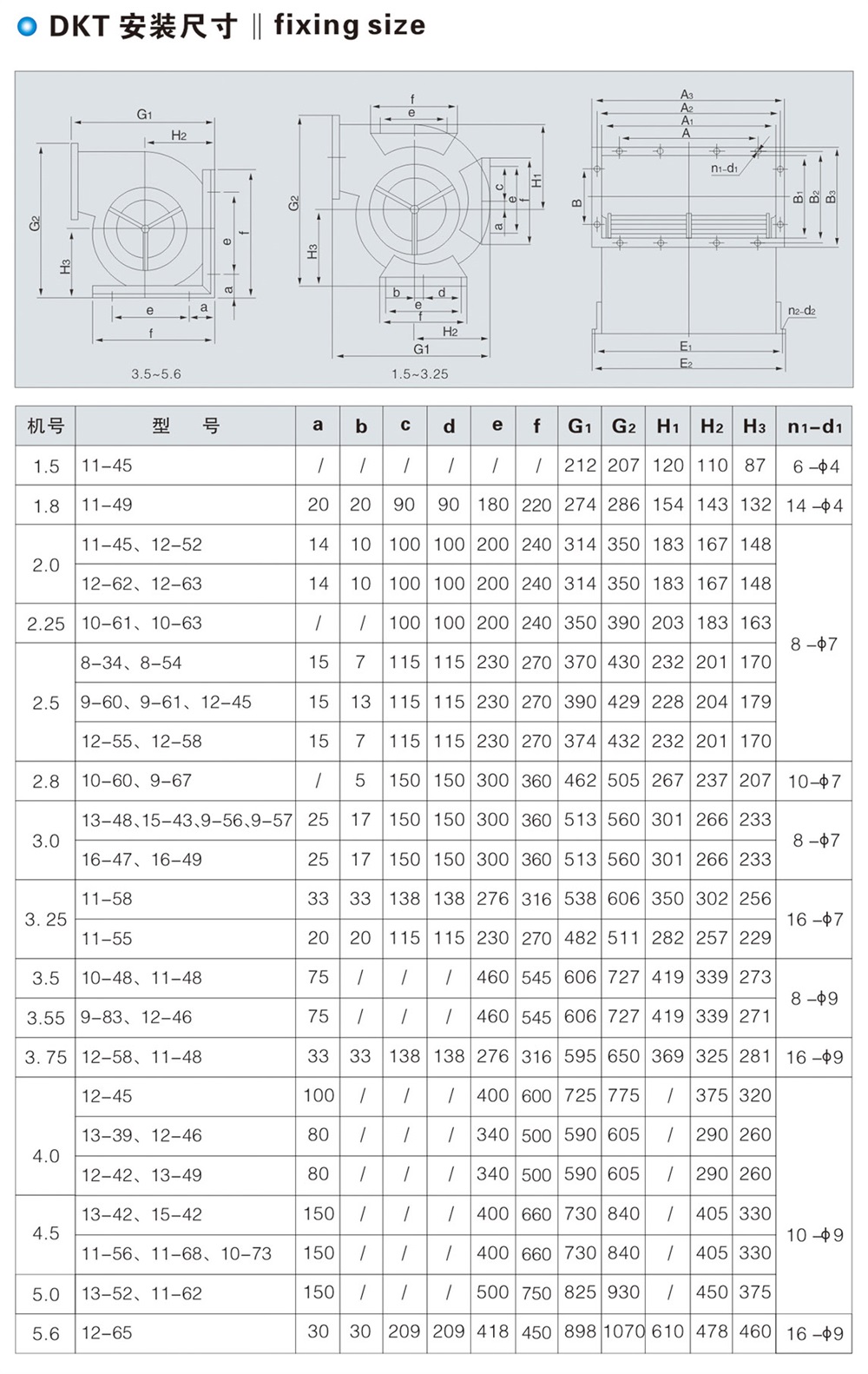 DKT外转子双进风空调风机、SDKT柜式空调风机