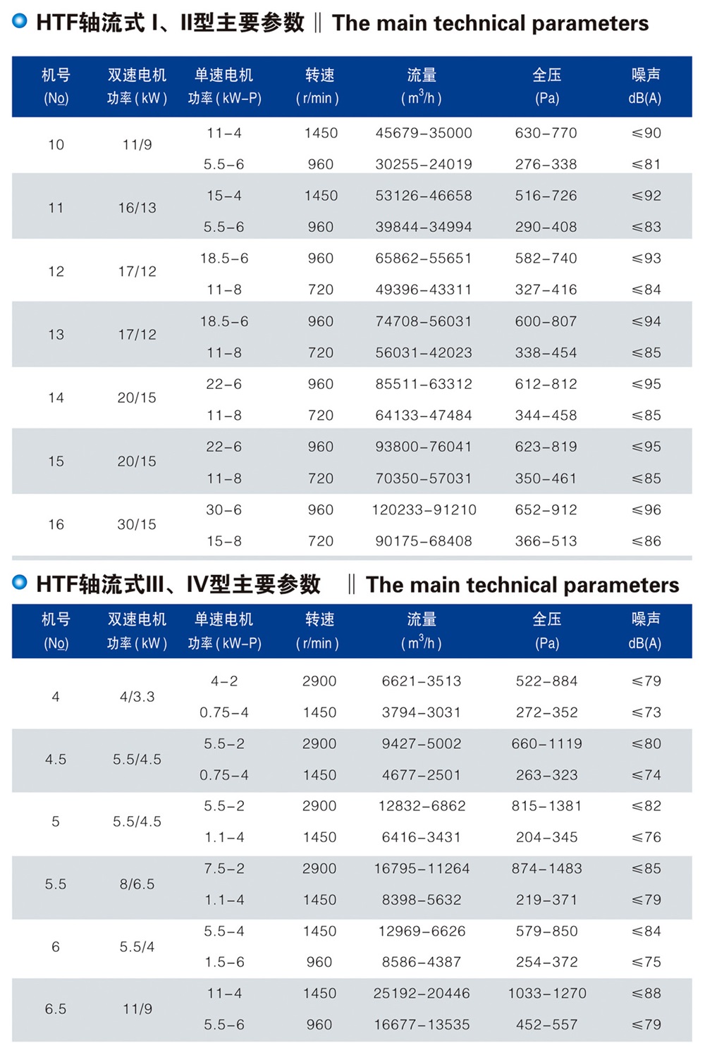 HTF(XGF)系列消防高温排烟专用风机