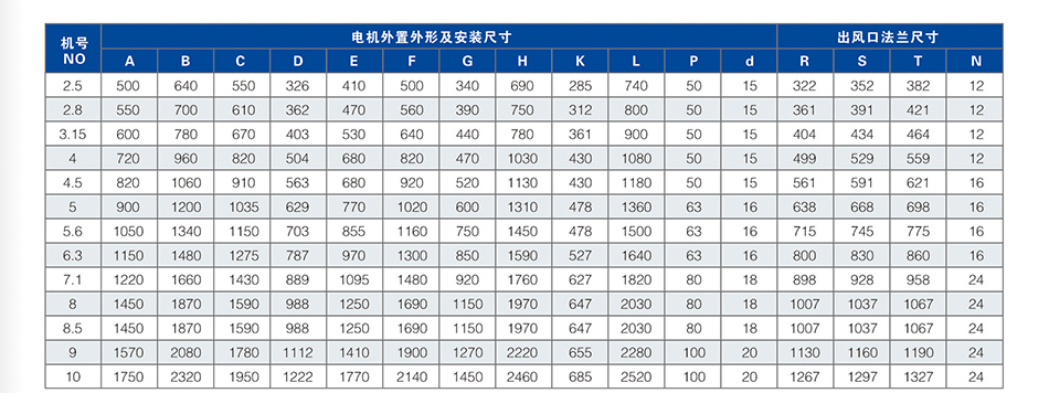 KT/SKT离心通风机