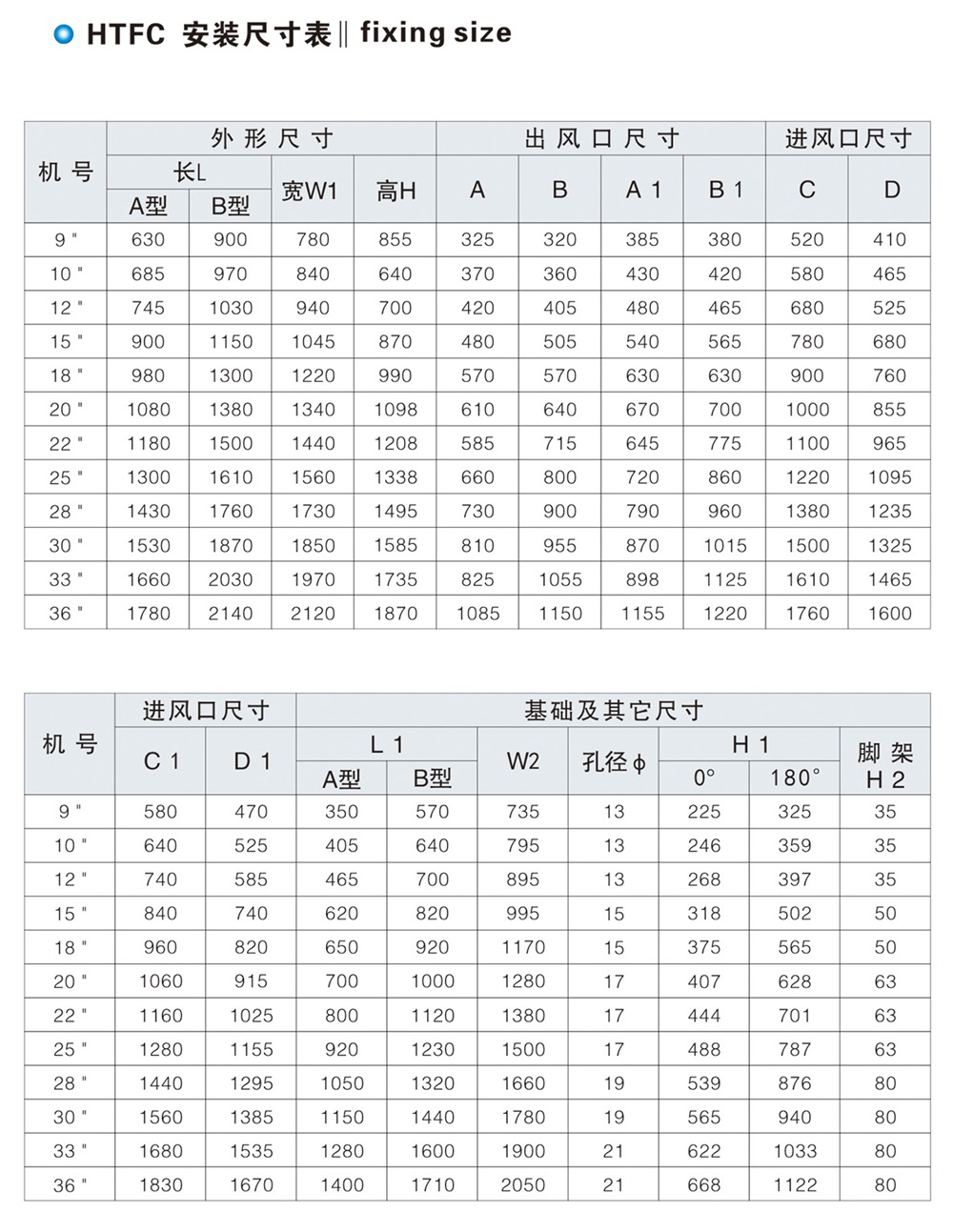 HTFC(DT)系列消防、通风两用低噪声柜式离心通风机
