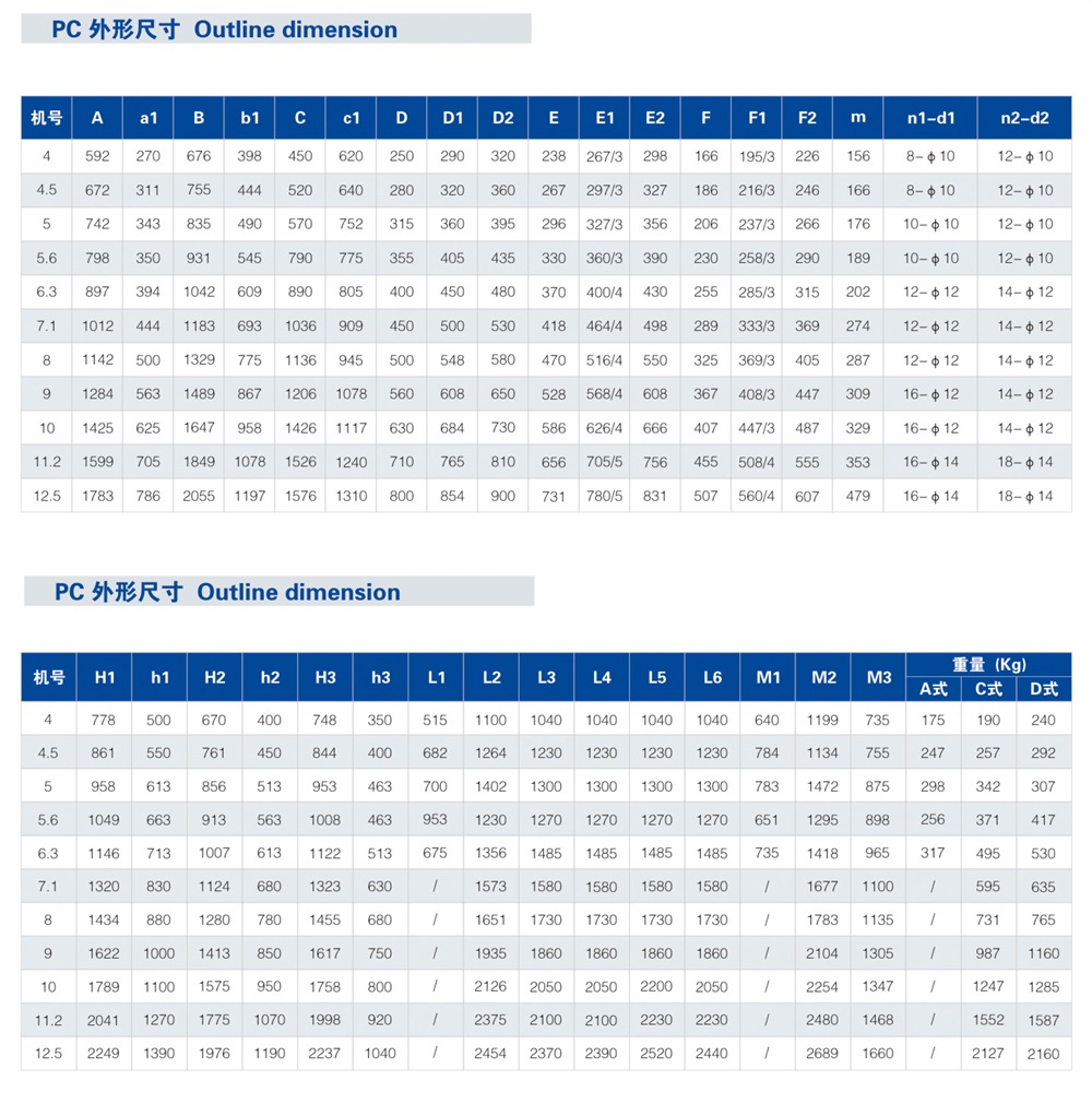 PC排料离心通风机