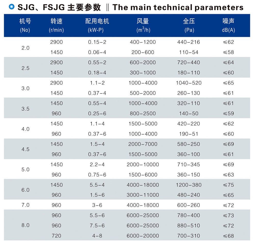 SJG、FSJG型斜流式通风机