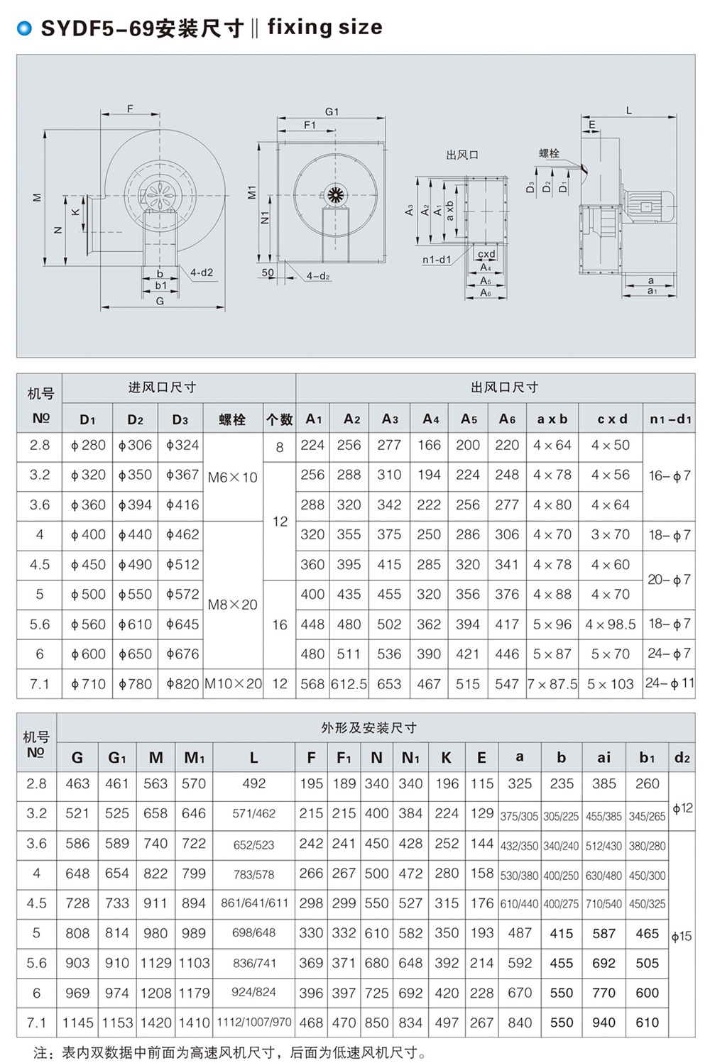 SYDF5-69 Ⅰ式高效、除尘、排气离心通风机
