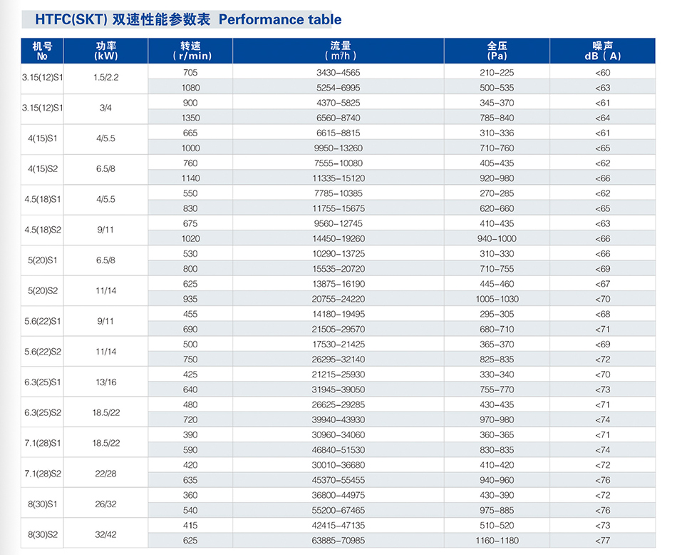 KT/SKT离心通风机