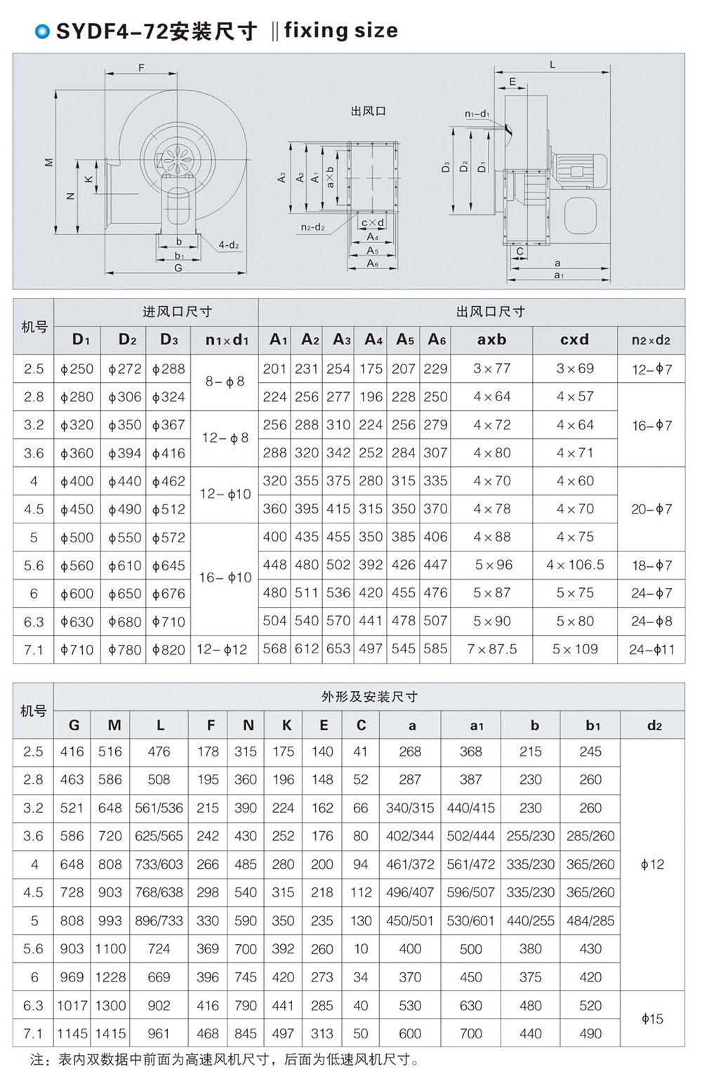 SYDF4-72型离心通风机