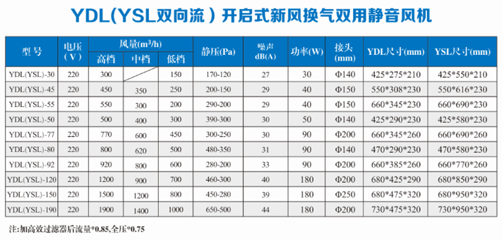 开启式新风换气双向流双用静音风机