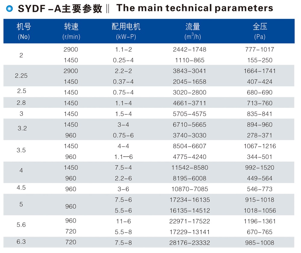SYDF-A系列多翼式高效低噪声离心通风机