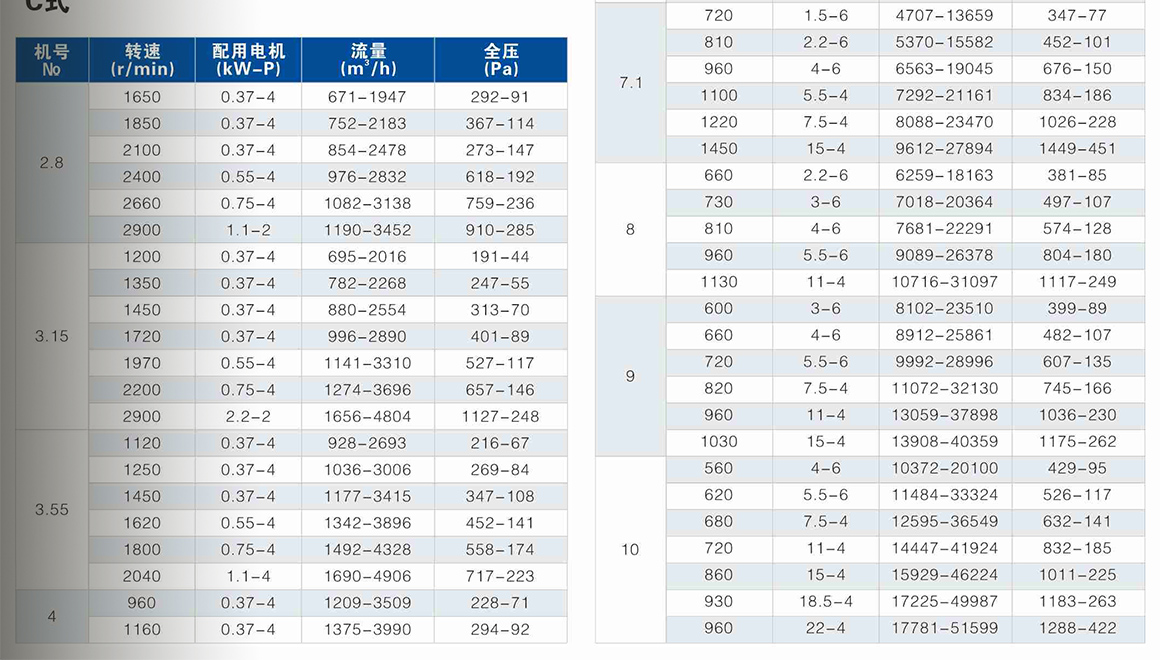 BC方形管道离心风机