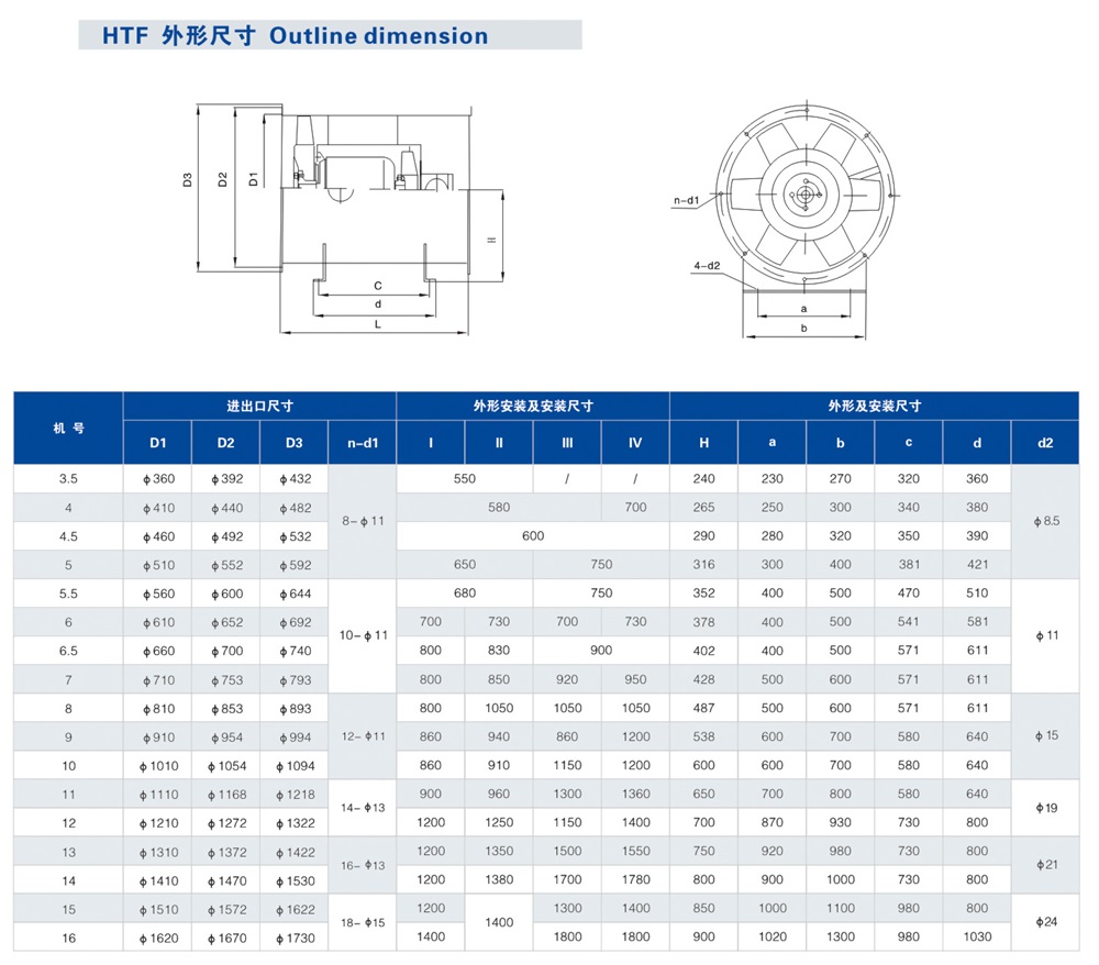 HTF消防高温排烟专用风机