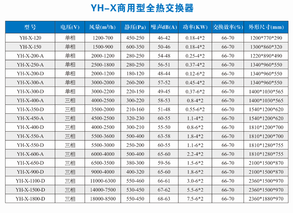 商用型全热交换器