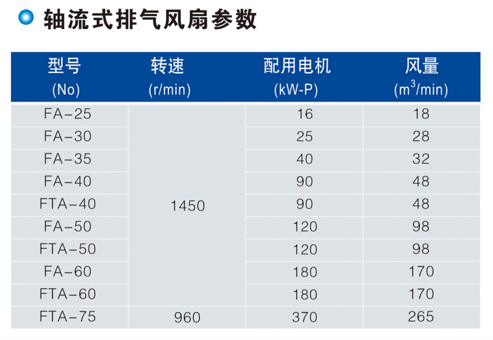 轴流式排气风扇