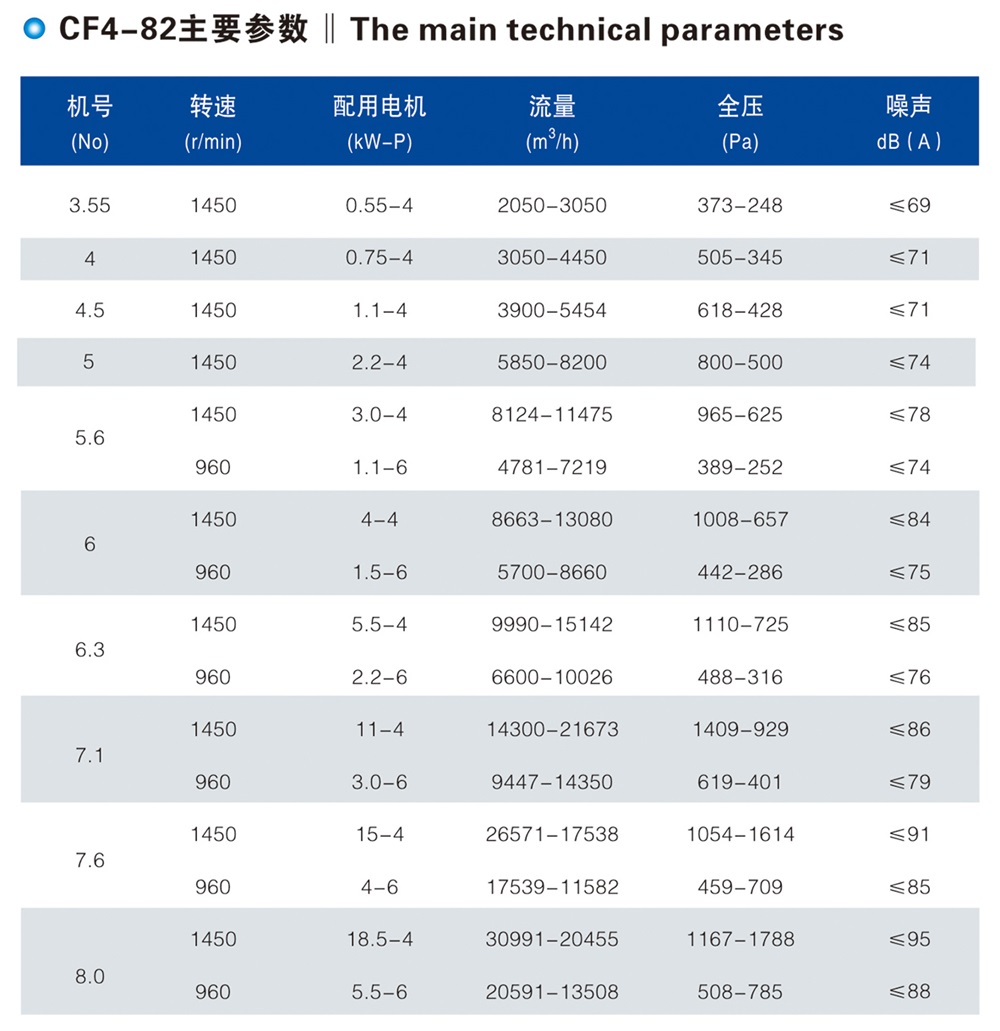 CF4-82型高效、低噪声厨房专用离心通风机