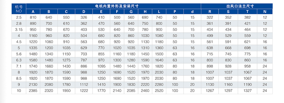 KT/SKT离心通风机