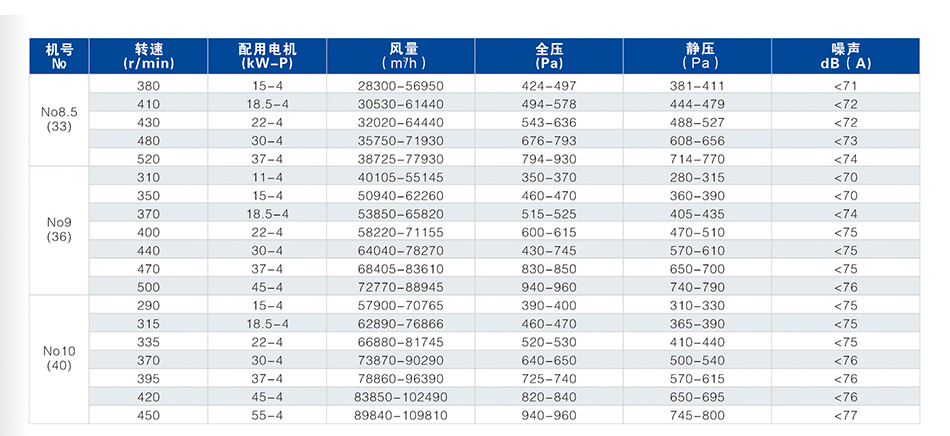 KT/SKT离心通风机