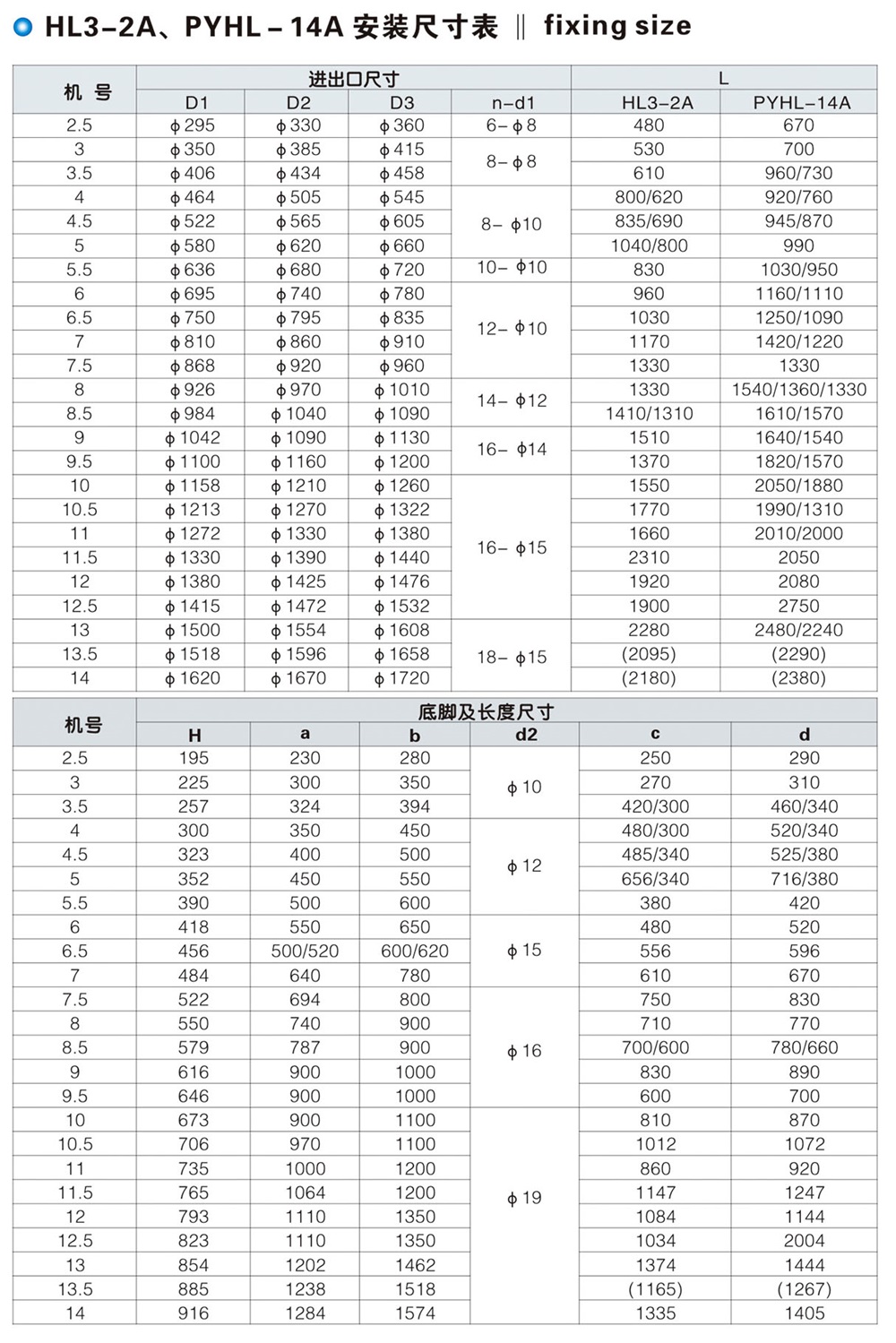 HL3-2A、HLF－6系列混流风机、PYHL－14A式消防排烟风机