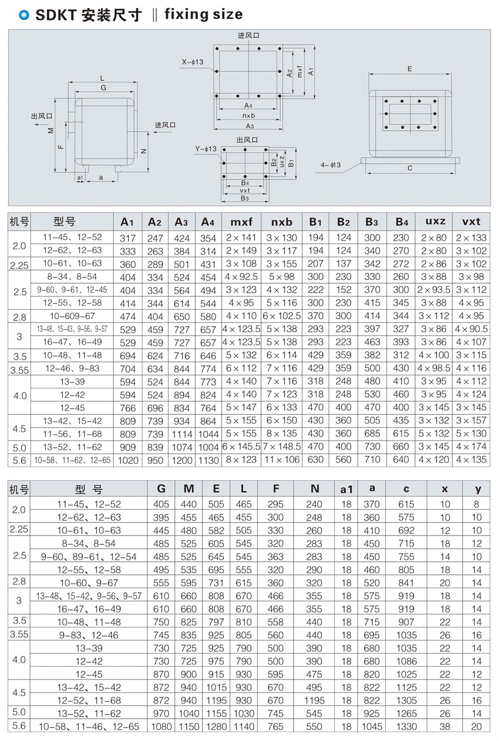 DKT外转子双进风空调风机、SDKT柜式空调风机