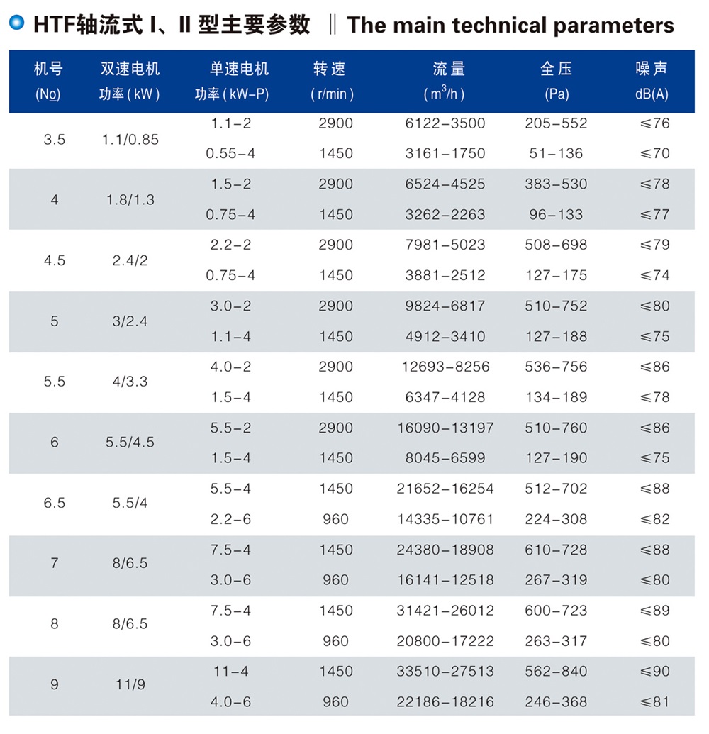 HTF(XGF)系列消防高温排烟专用风机
