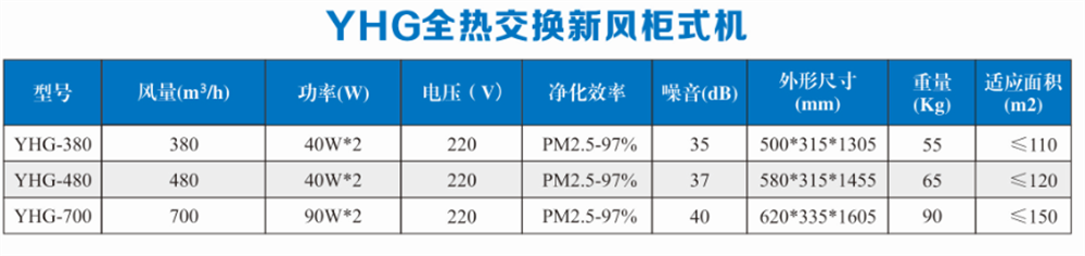 全热交换新风柜式机