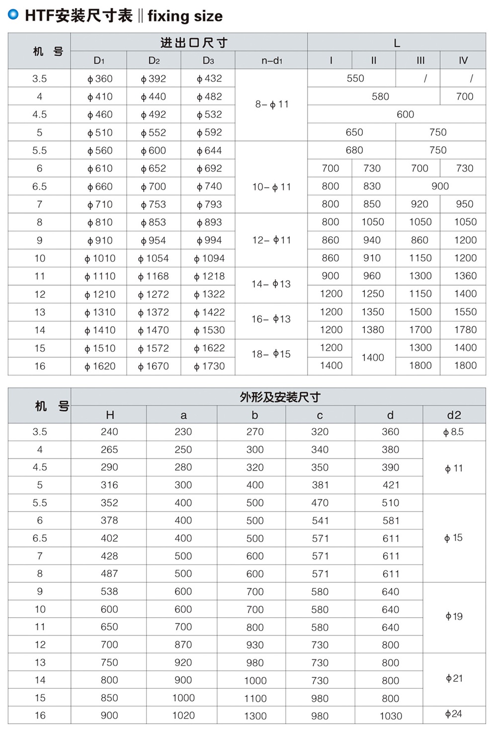 HTF(XGF)系列消防高温排烟专用风机